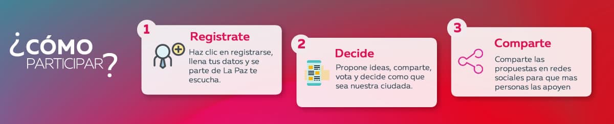 ¿Cómo participar?